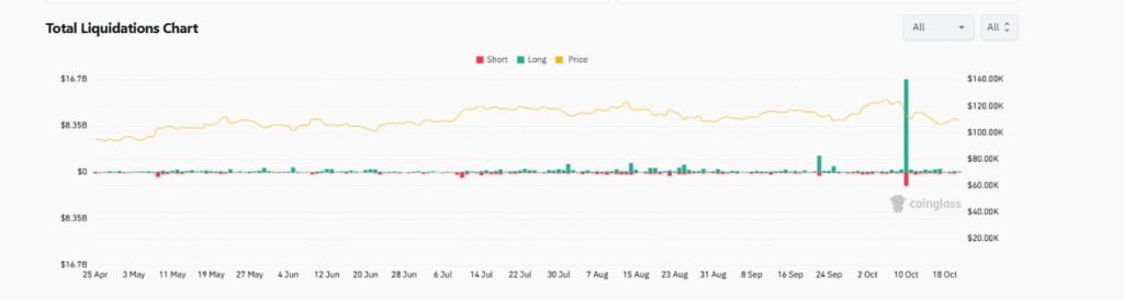 After the October 10 Crypto Flash Crash, Expect A Wave of Lawsuits: Wintermute CEO