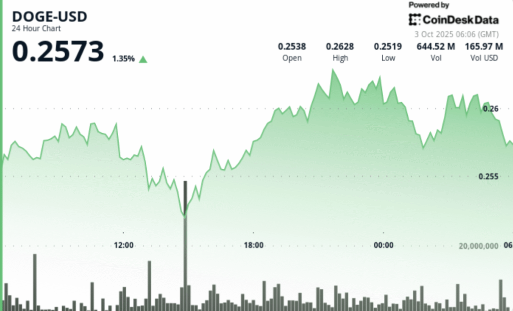 Anchored Above alt= Anchored Above alt=
