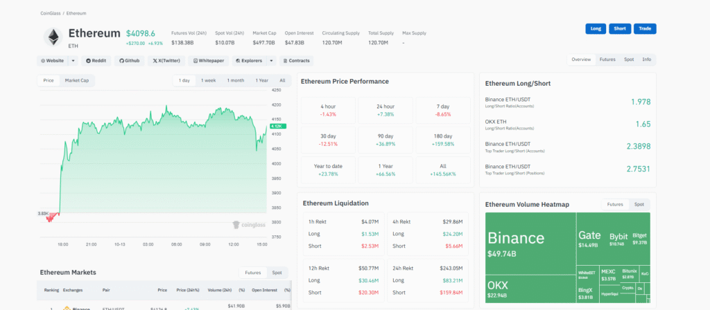 Did Ethereum Crypto Bottom At ,500? This Smart 4M ETH Whale Heavily Bought The Dip