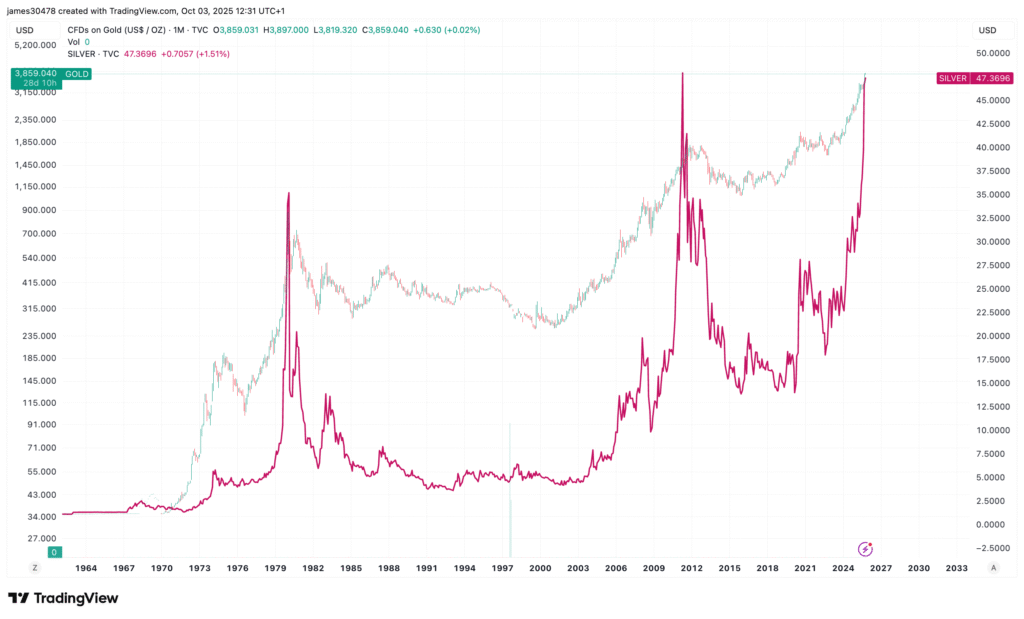 IBIT and GLD Volumes Soared on Thursday IBIT and GLD Volumes Soared on Thursday
