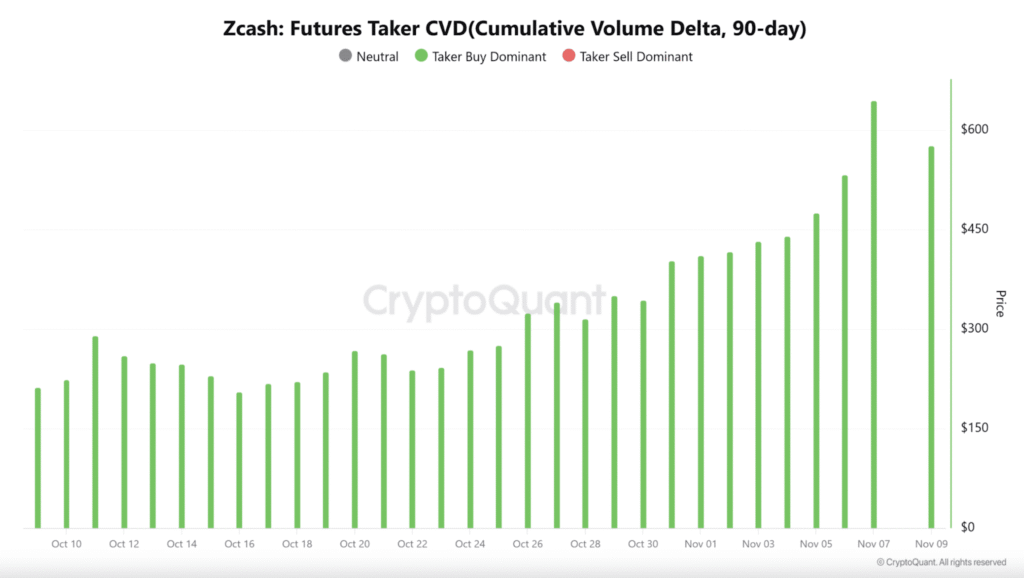 Is Arthur Hayes Rotating His Bitcoin Into ZCash?