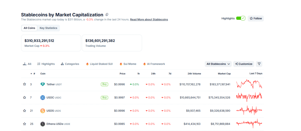 Tether USDT Wants More Gold But GROY Is Offering The Poison Pill