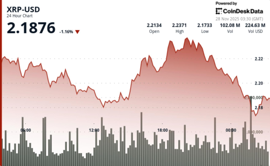 XRP Faces Downside Risk as Historical Patterns Point to .50 XRP Faces Downside Risk as Historical Patterns Point to .50