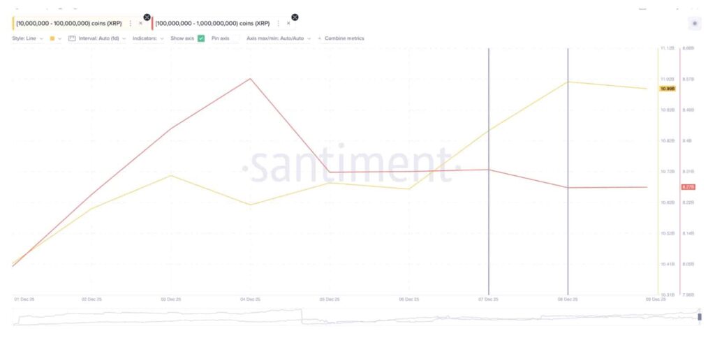 Are XRP Whales Blocking a Break Above  as Selling Pressure Rises?