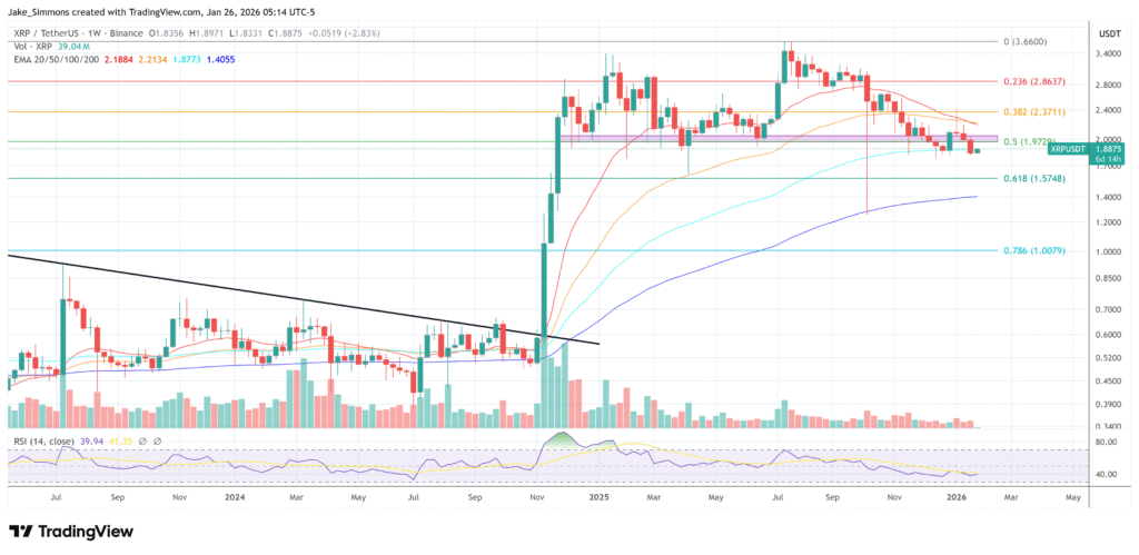 XRP Ledger Congestion Could Burn 1 Billion Coins A Year: Developer XRP Ledger Congestion Could Burn 1 Billion Coins A Year: Developer