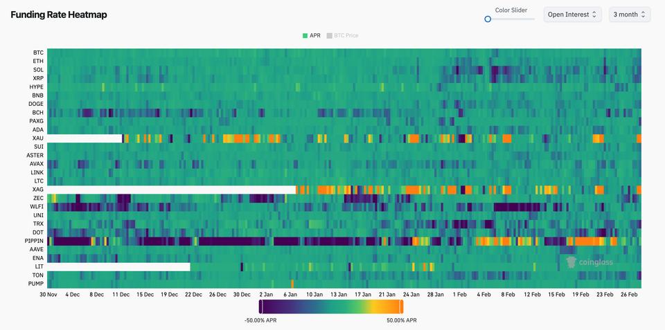 BTC tries to reclaim ,000 as funding rates hit three month low BTC tries to reclaim ,000 as funding rates hit three month low
